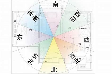 今年蓋房子方向|【風水常識 座向格局】房屋坐向 (坐向、座向、風水擺設、居家風。